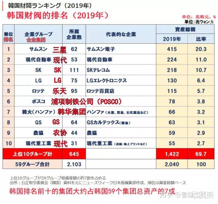 爱德华·诺顿|韩国财阀将明星当玩物，想告我？你知道整个国家都是我们的吗？