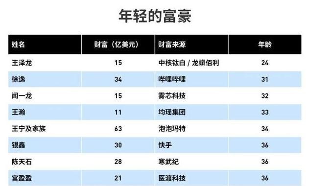 国企|24岁成世界第二富豪，背后大佬浮出水面，曾疯狂“收割”国企？