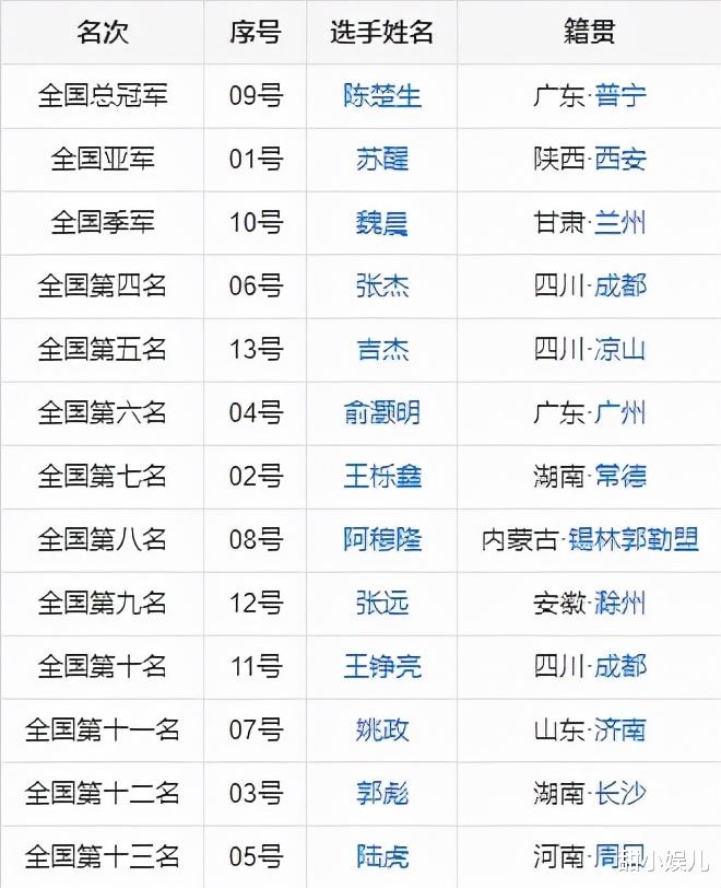 春晚|魏晨举行婚礼：“快乐男声”去了3个人，更有名的5位缺席