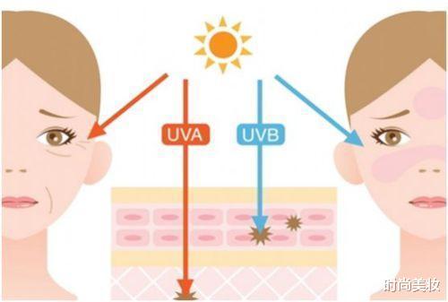 防晒 夏天到了！防晒霜和遮阳伞哪个更有用？很多人不清楚，难怪白不了