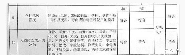 严选|薇娅\＂懒人伞\＂一夜爆红，39度出门不怕晒，网友：防晒霜都省了