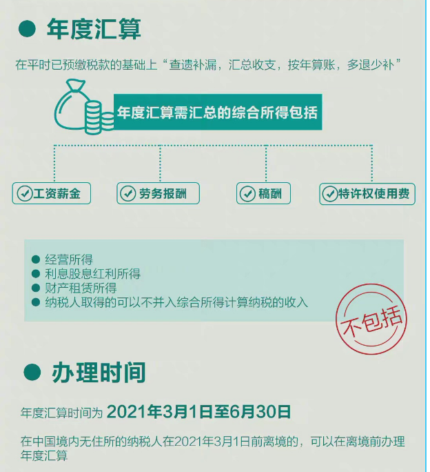 个税年度汇算网上咋办理这些基础的知识吧.