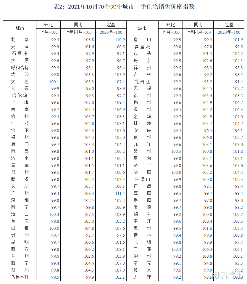 厨房|超九成城市房价下跌！一直上涨的房价撑不住了