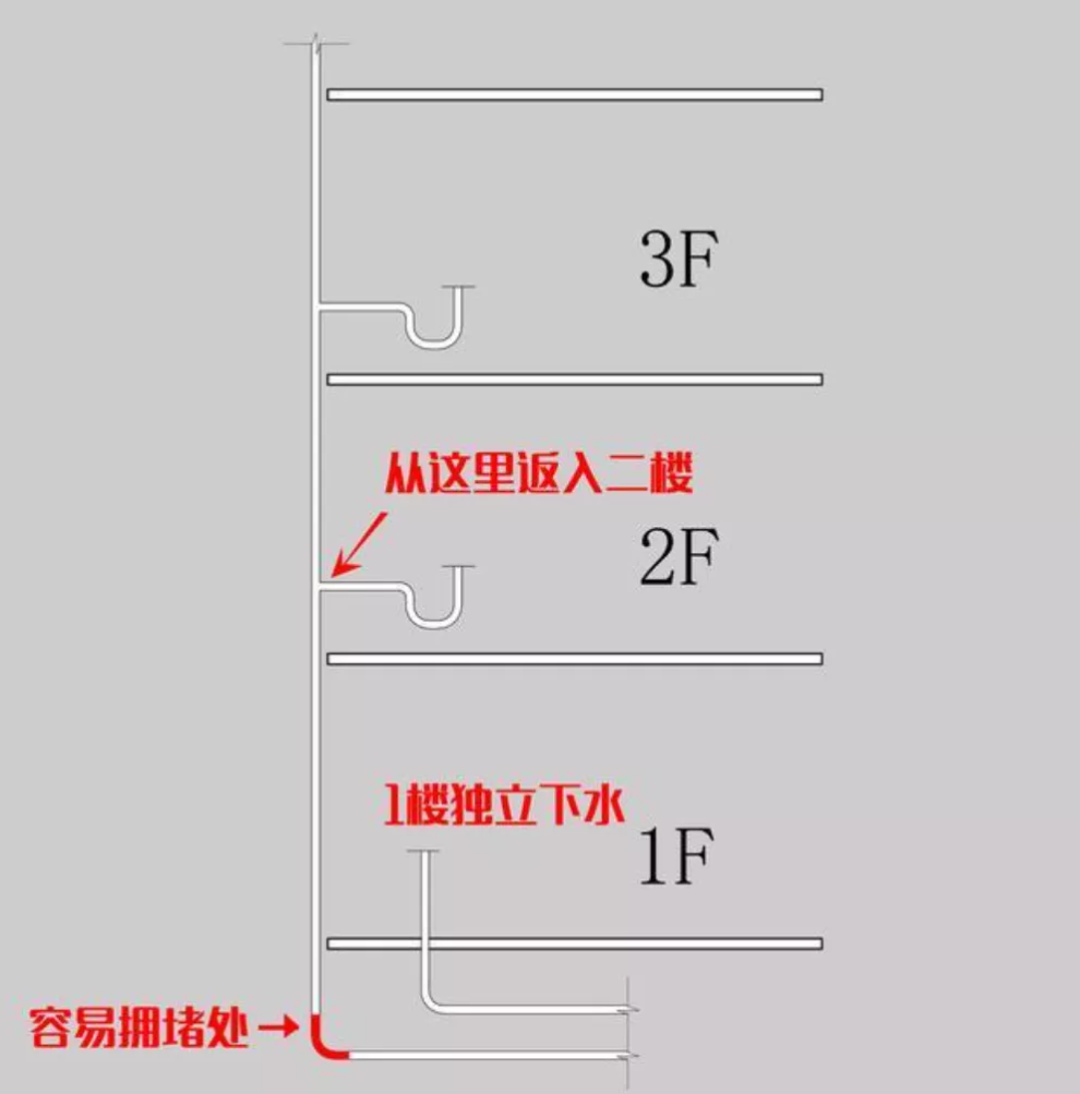 购房置业|售楼处人员直言：3个楼层“很难卖”，万万碰不得？