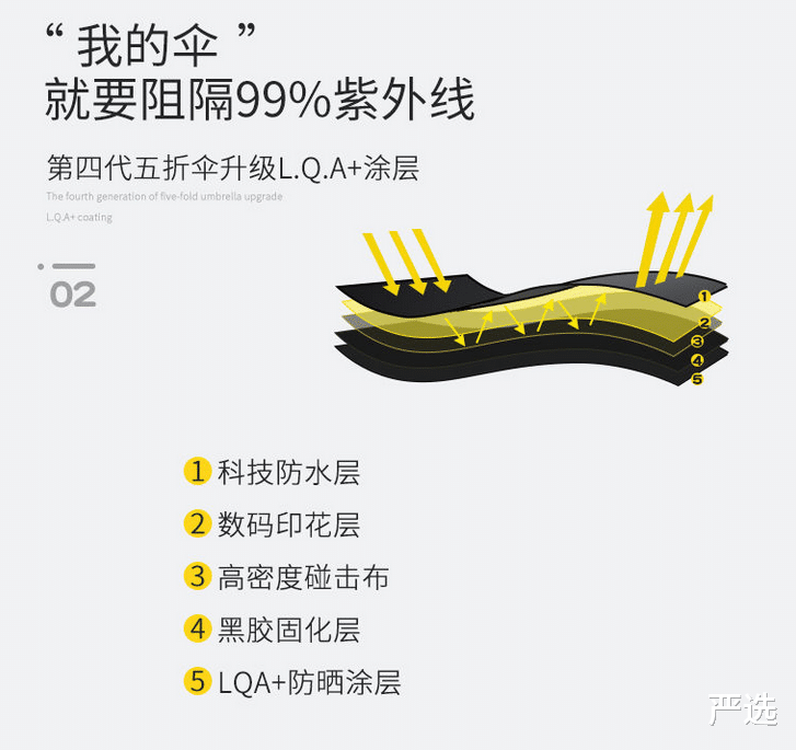 严选|薇娅\＂懒人伞\＂一夜爆红，39度出门不怕晒，网友：防晒霜都省了