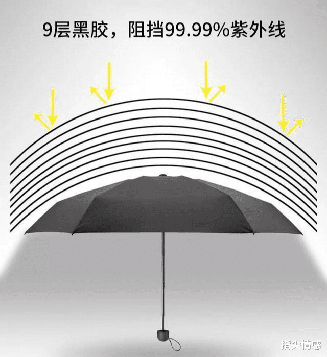 时尚好物官 薇娅\＂懒人伞\＂一夜爆红，40度出门不怕晒，网友：防晒霜可以扔了
