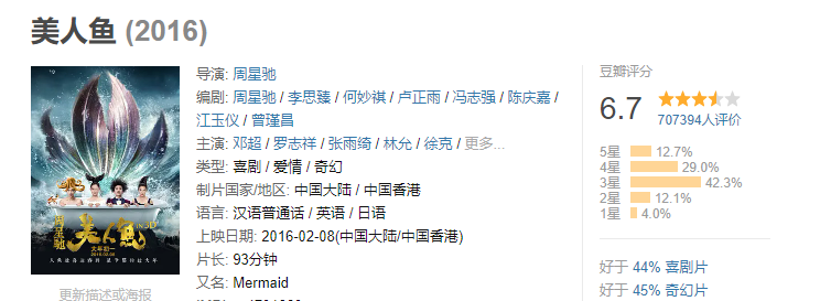 周星驰|没盼来《功夫2》，却等到了周星驰另一部大片的消息，海报太吸睛