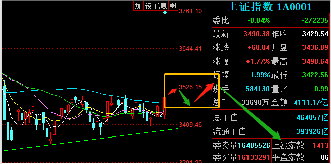 上证指数|5月21日上证指数如何走？