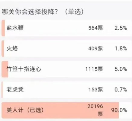 动物庄园|“如果你被严刑逼供，哪关你会投降？”