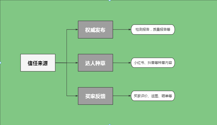 docker|干货分享︱社群团购怎么做（一）：认识社群团购