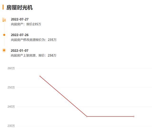 顶不住了！扬州京华城别墅业主！降价20万卖房！