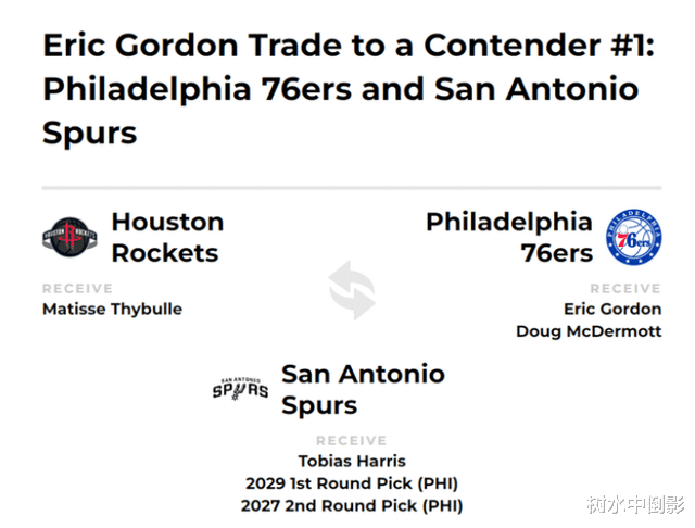 哈登2年6800万续约 76人4换2交易基本敲定 超级球队诞生