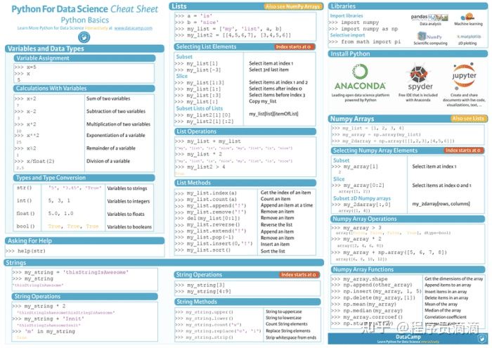 Python|Python科学速查表，一秒快速掌握Python语法！再也不用担心学不会