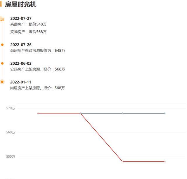 顶不住了！扬州京华城别墅业主！降价20万卖房！