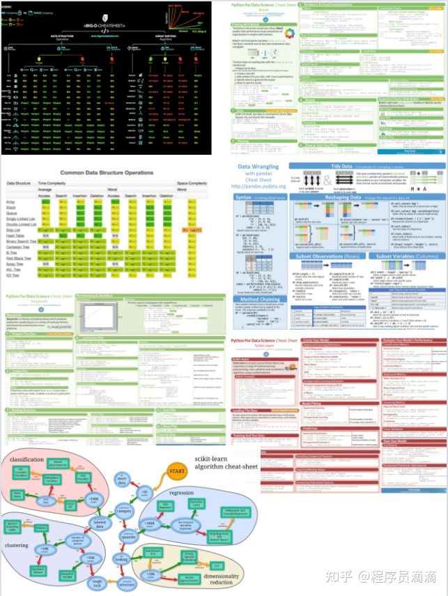 Python|Python科学速查表，一秒快速掌握Python语法！再也不用担心学不会