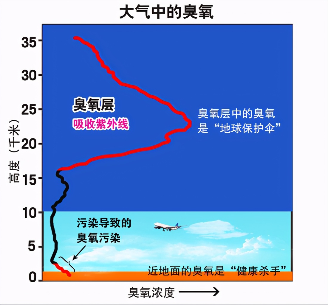 科学家警告:地球大气层将打破平衡,氧含量将重回24亿年前