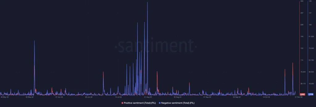 亚马逊|Filecoin的网络升级让FIL进入了大爆发前的蓄力阶段！