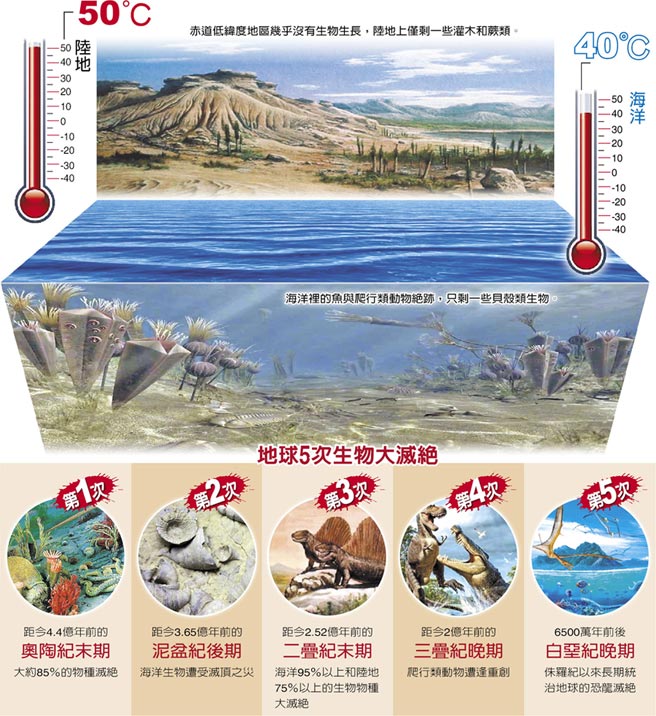 科学家警告:地球大气层将打破平衡,氧含量将重回24亿年前