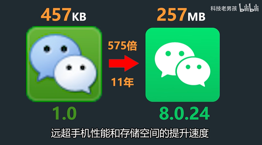 微信|网友逆向工程微信安装包：11年膨胀575倍 到底更新了啥？
