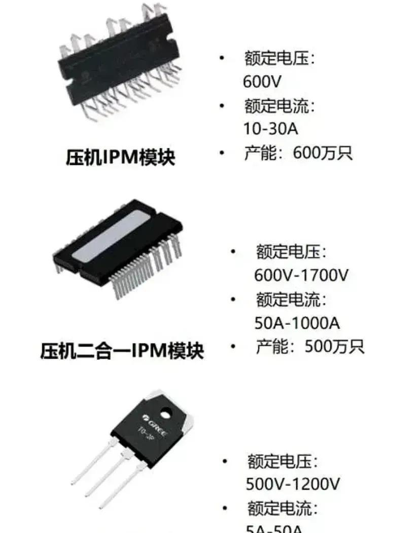 格力电器|雷军懵了，董明珠格力把芯片造出来了！