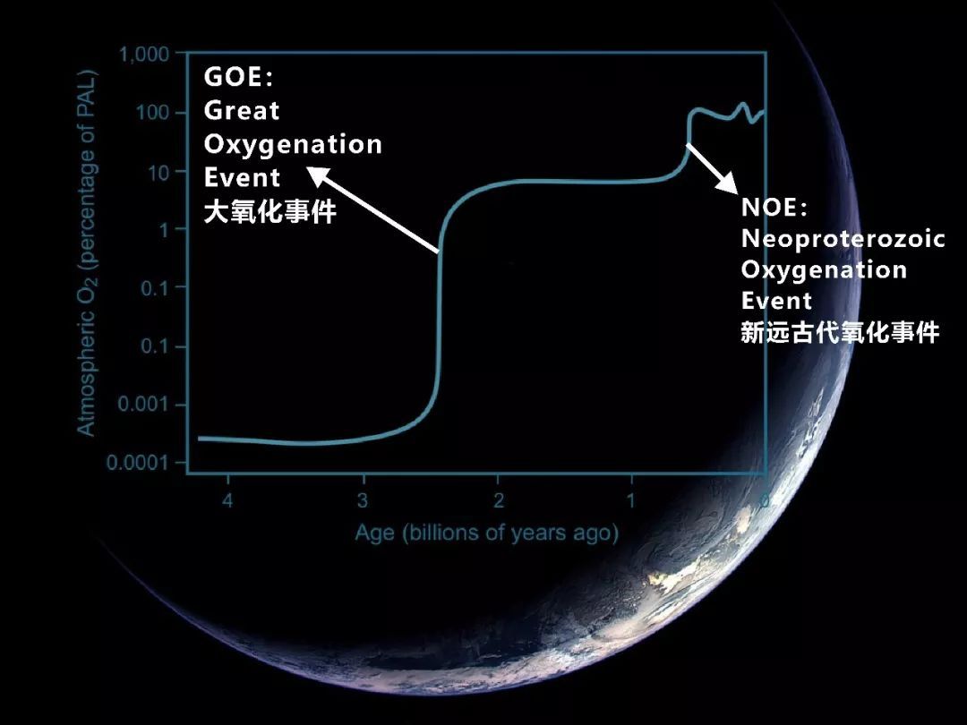 科学家警告:地球大气层将打破平衡,氧含量将重回24亿年前
