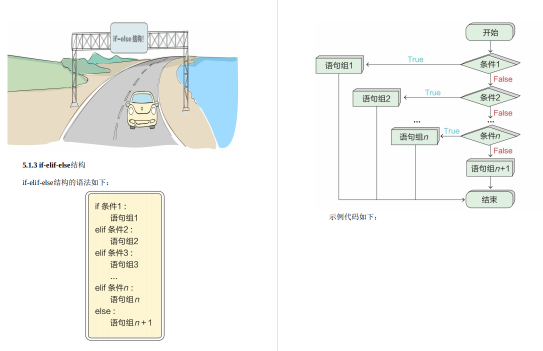 Python|这是我见过最好懂的Python教程！漫画图文生动直观，小白一看就懂