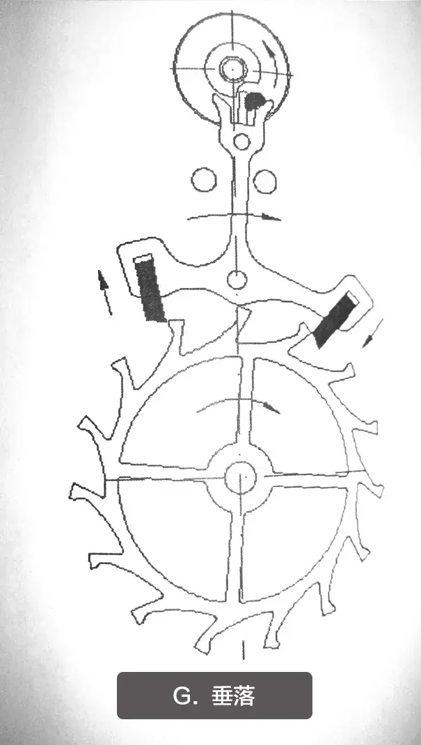 机械表的工作原理解析(图22) 机械表的工作原理解析(图22)
