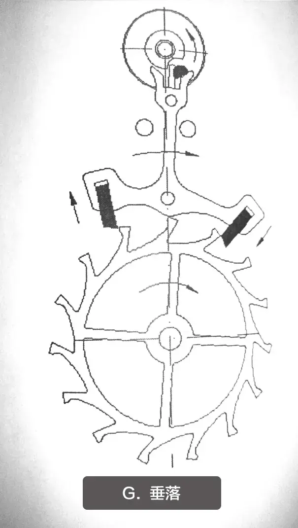 机械表的工作原理解析(图22)