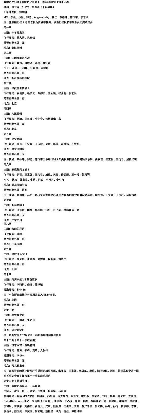 奔跑吧兄弟|网友爆出《奔跑吧11》嘉宾阵容:张艺谋是导演,多位老成员回归