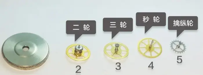 机械表的工作原理解析(图4) 机械表的工作原理解析(图4)