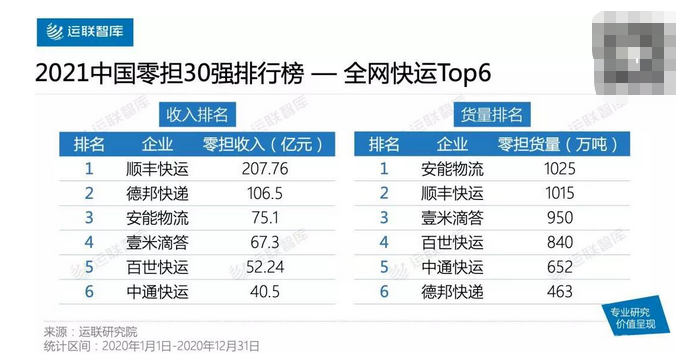 德邦|大地震！刘强东正式出手！