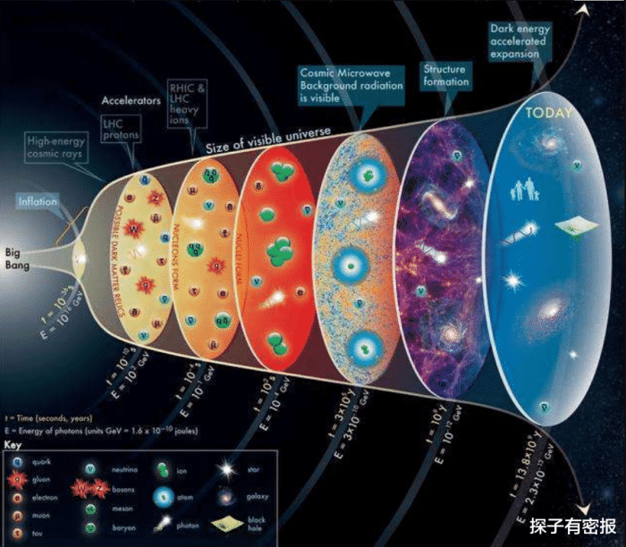 罗杰·彭罗斯宇宙循环图片