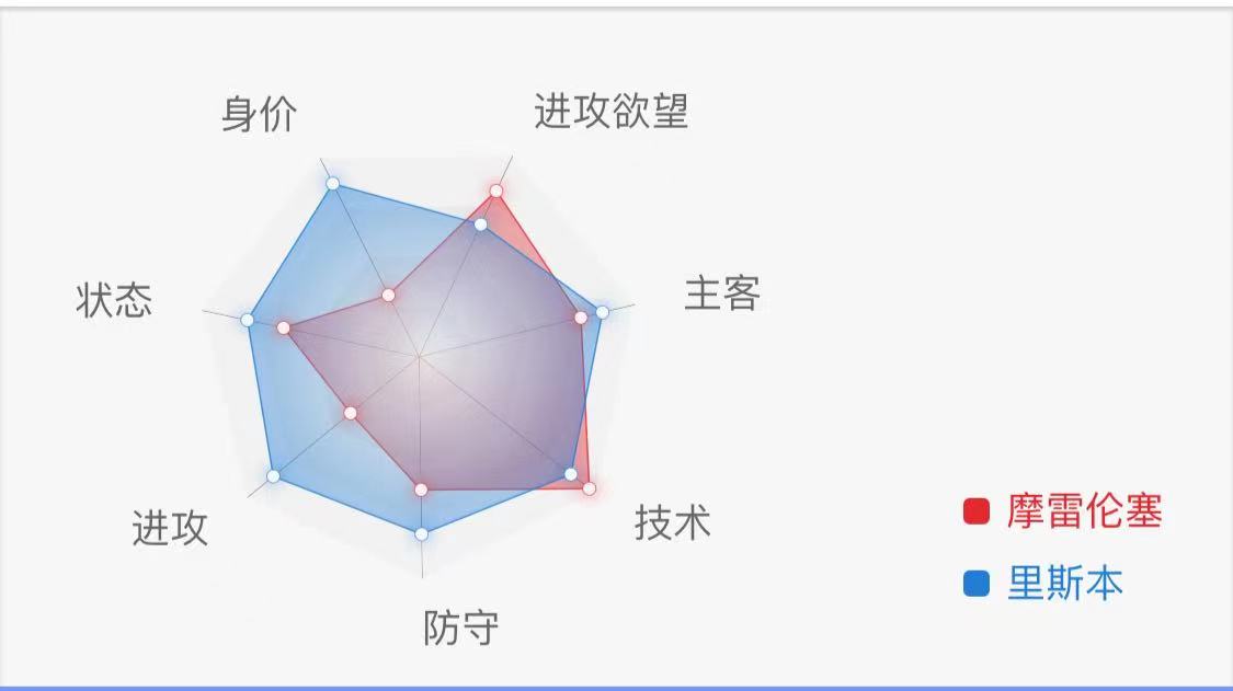 水晶宫|3/14两场比赛精析，附三场扫盘