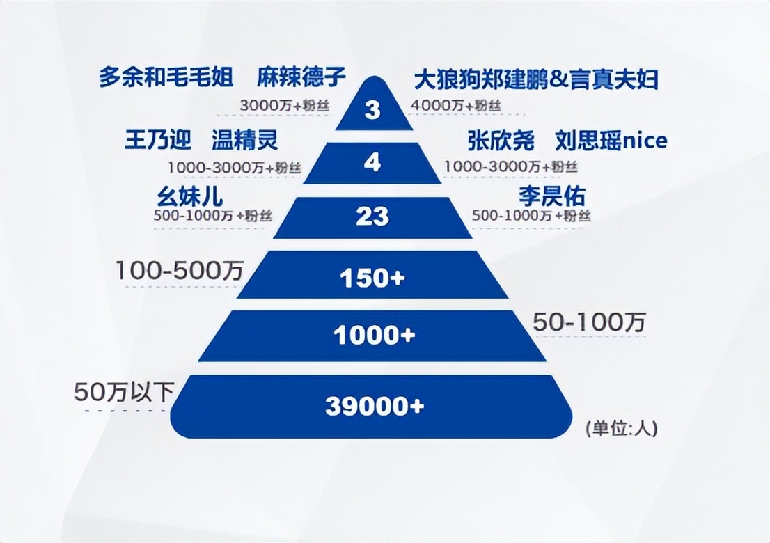 央视|揭秘中国最牛机构：一周捧红刘畊宏，一夜毁掉气球哥？