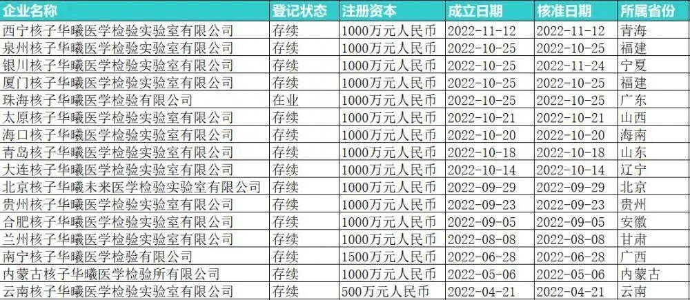 哪有张珊珊,哪就有全员核酸?到底是阴谋论,还是真的在吃\人血馒头\!