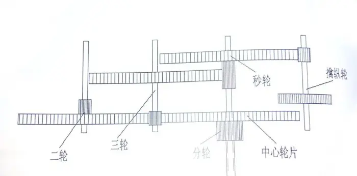 机械表的工作原理解析(图9)