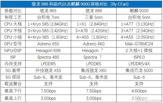 华为|国内的手机厂商为什么无法出现第二个华为？他们真的很菜吗？