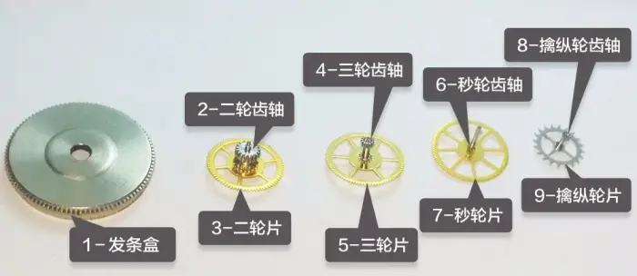 机械表的工作原理解析(图7) 机械表的工作原理解析(图7)