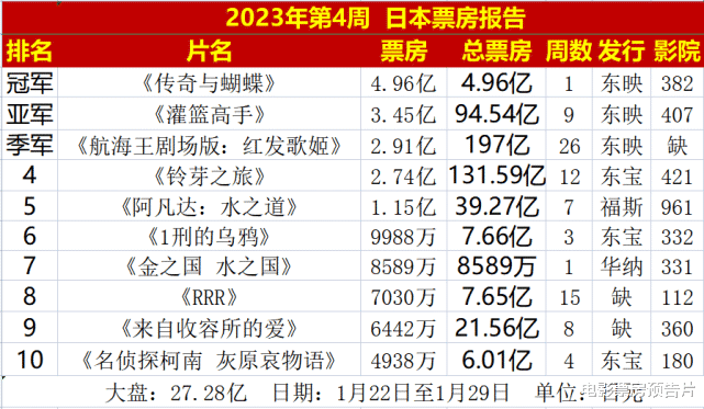 电影票房预告片