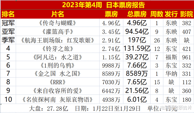 电影票房预告片
