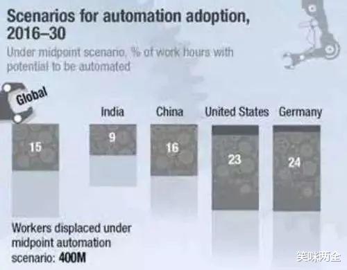 京东|京东裁员背后，是1亿中国人被AI取代
