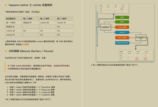 美团|才开源10小时！GitHub下载量破千万！阿里内部全彩并发编程手册