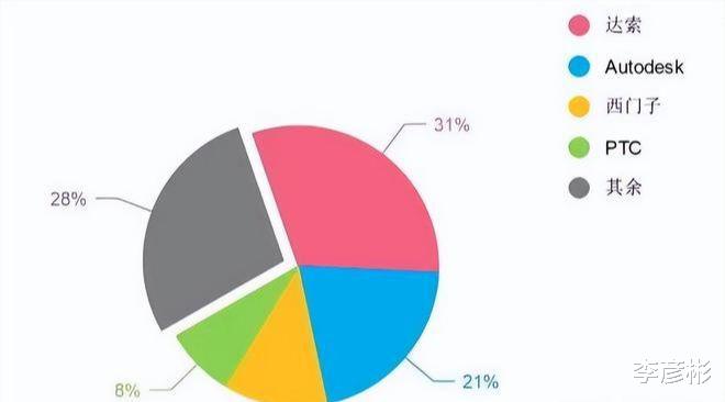 小米科技|已经生效！美国断供EDA软件！中国企业不能设计传感器了