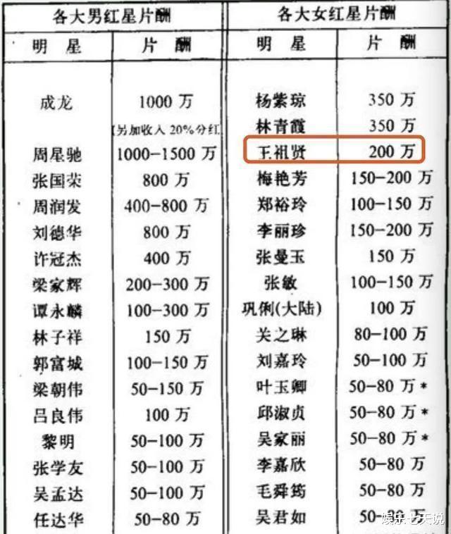 王祖贤|王祖贤居住温哥华16年，从来不工作，日常消费的钱是哪里来的？