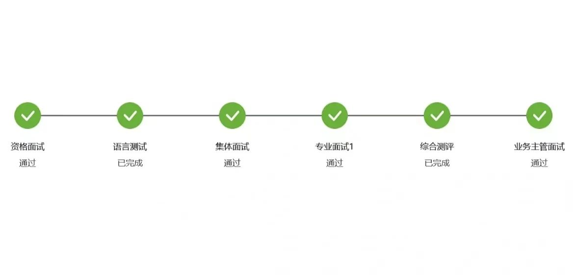 程序员|985高材生被“泡池子”事件，暴露出HR的新玩法，海王算个啥