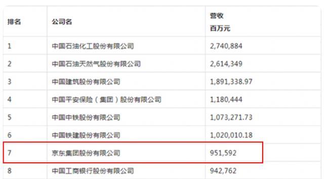 网络安全|中国第一大民企诞生：营收9515亿元，超过了华为、阿里、腾讯等互联网巨头