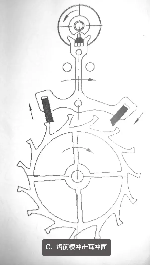 机械表的工作原理解析(图18) 机械表的工作原理解析(图18)
