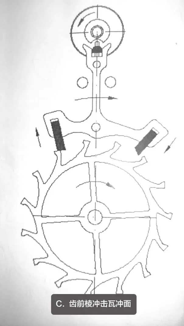 机械表的工作原理解析(图18)