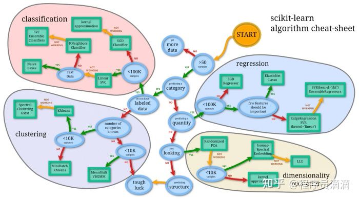 Python|Python科学速查表，一秒快速掌握Python语法！再也不用担心学不会