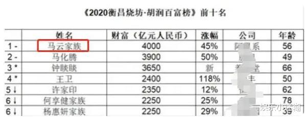 马云|马云被曝移居日本超半年，财富缩水2200亿，外卖订单疑曝光引争议